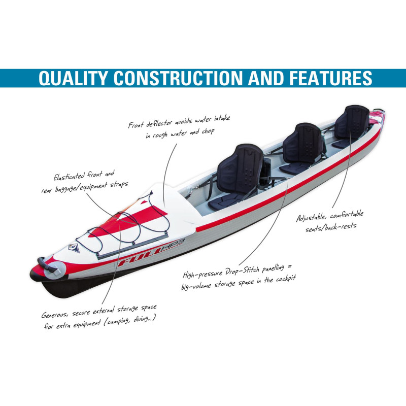 BIC YakkAir Full HP3 Inflatable Kayak